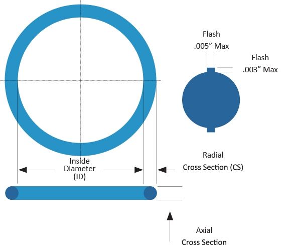 Oring Cross Section Oring
