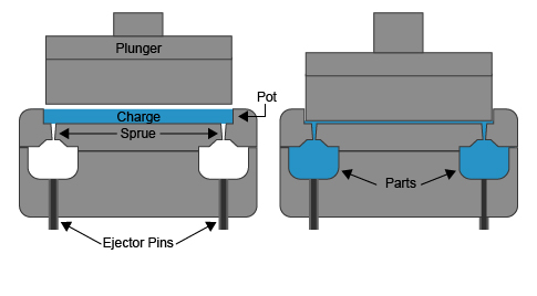 Transfer Molding-02 Transfer Molding-02