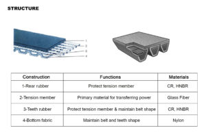 Synchronous_teeth-belt