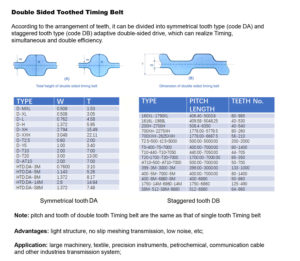 Synchronous_teeth-belt