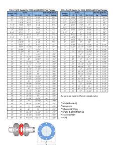 IndustriaLRing_FlangeGaskets